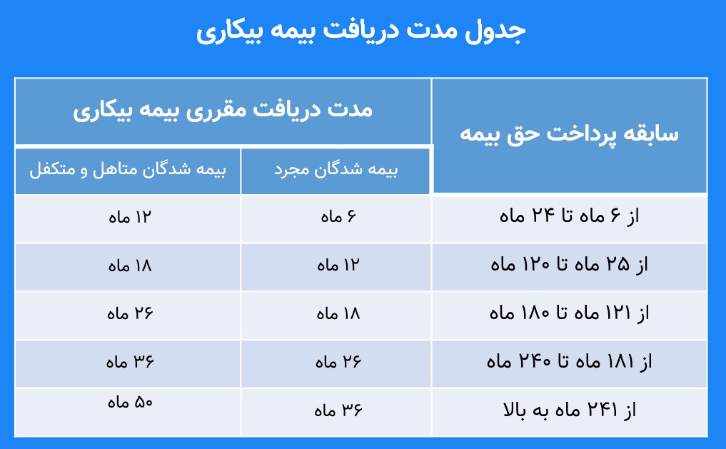 بیمه بیکاری