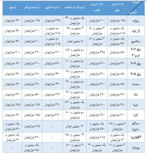 لیست قیمت قطعات-کاماپرس