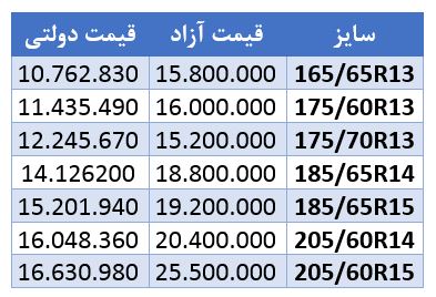قیمت لاستیک-کاماپرس