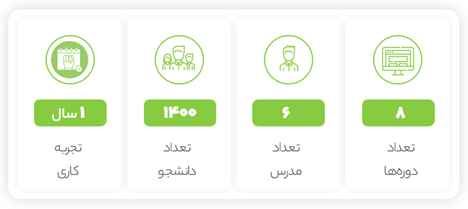 گزارش عملکرد راست چین-کاماپرس