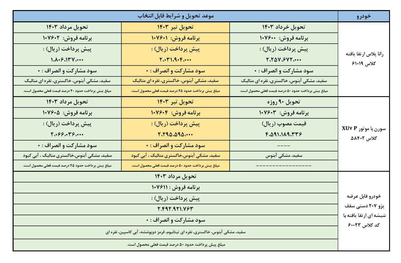 جزییات فروش پژو 207 و دو خودرو دیگر مشخص شد-کاماپرس