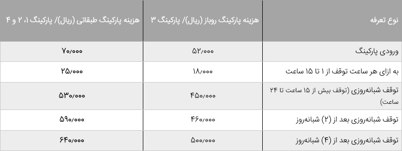 هزینه پارکینگ فرودگاه مهرآباد چقدر است؟-کاماپرس