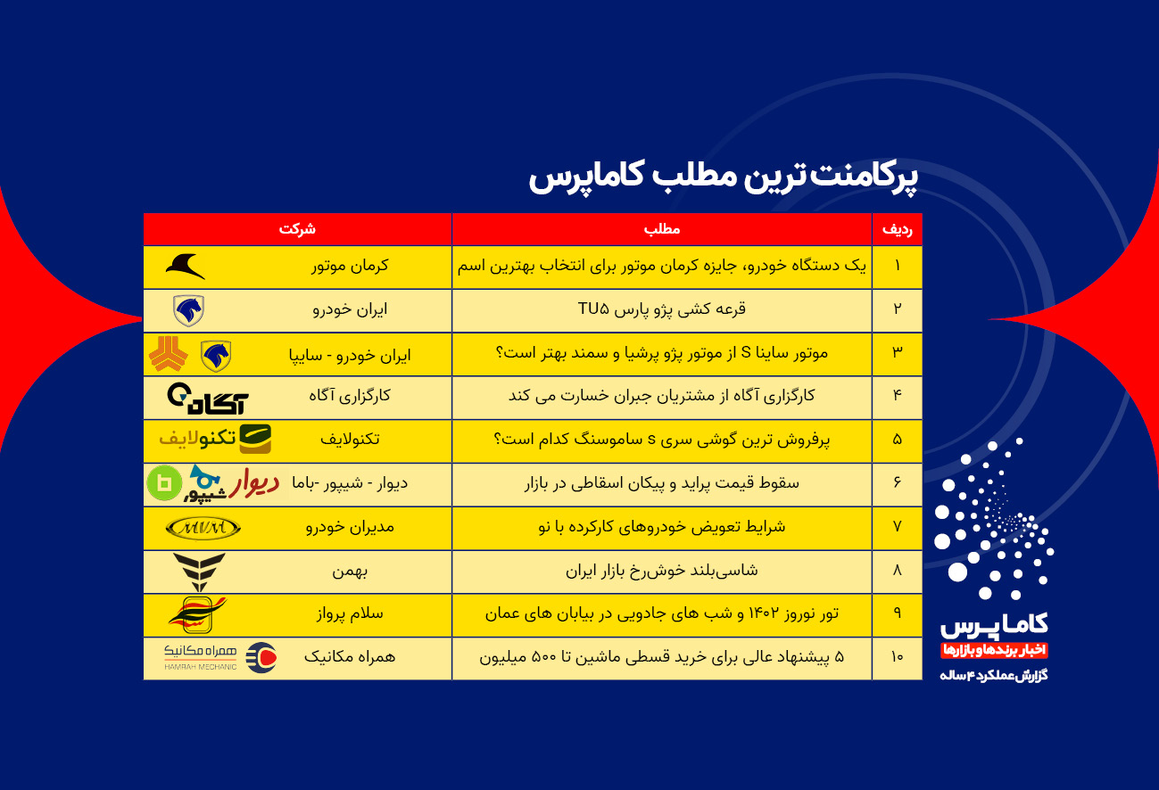     کامنت مطالب