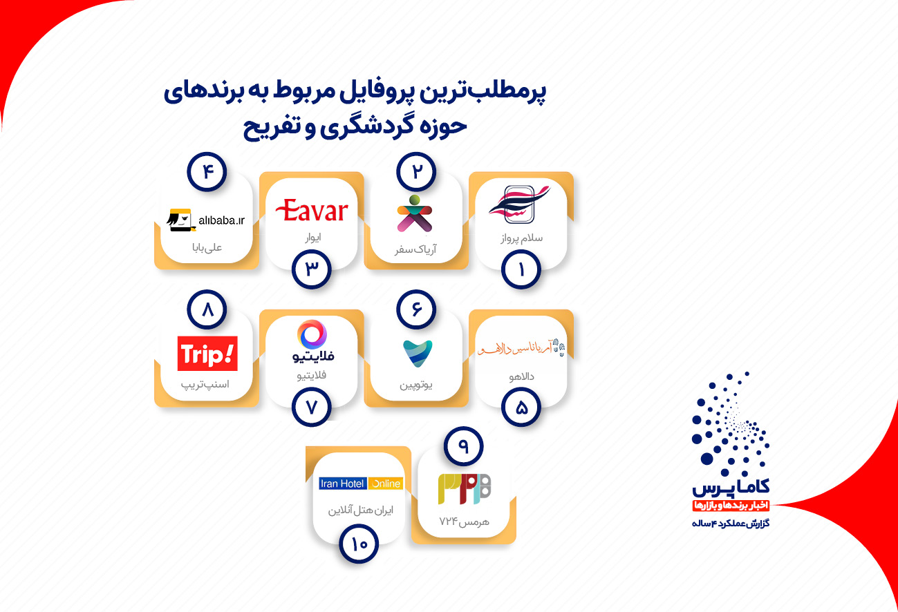 اخبار گردشگری