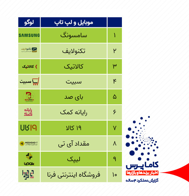 اخبار شرکت های موبایل و لپ تاپ
