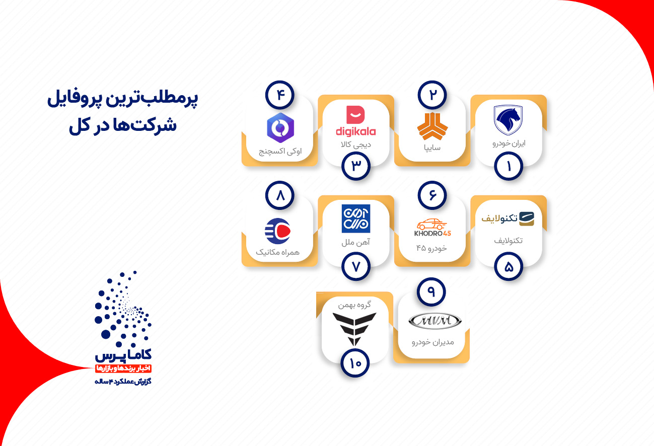 مطالب شرکتها