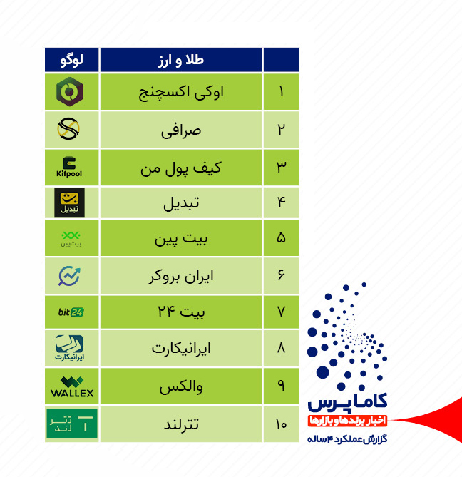 اخبار شرکت های طلا و ارز