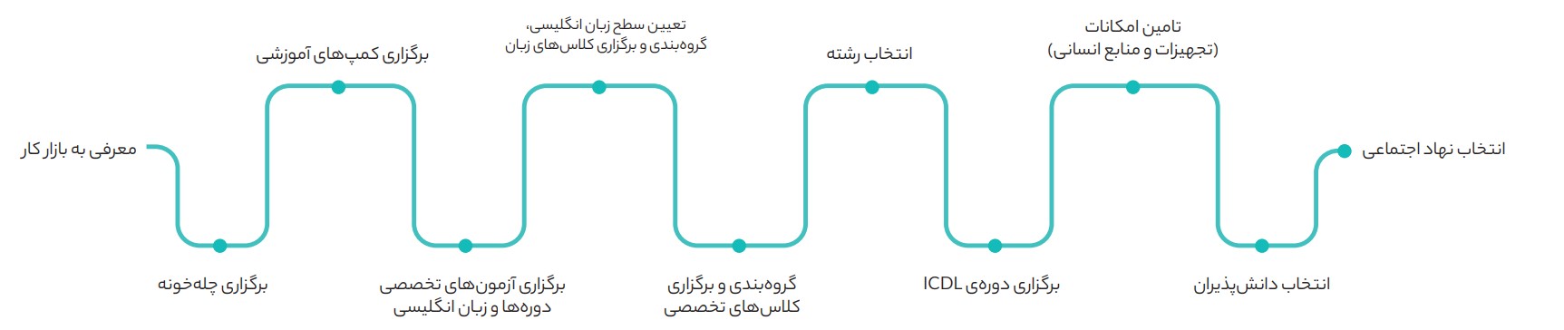 آروان کلاد - کاماپرس