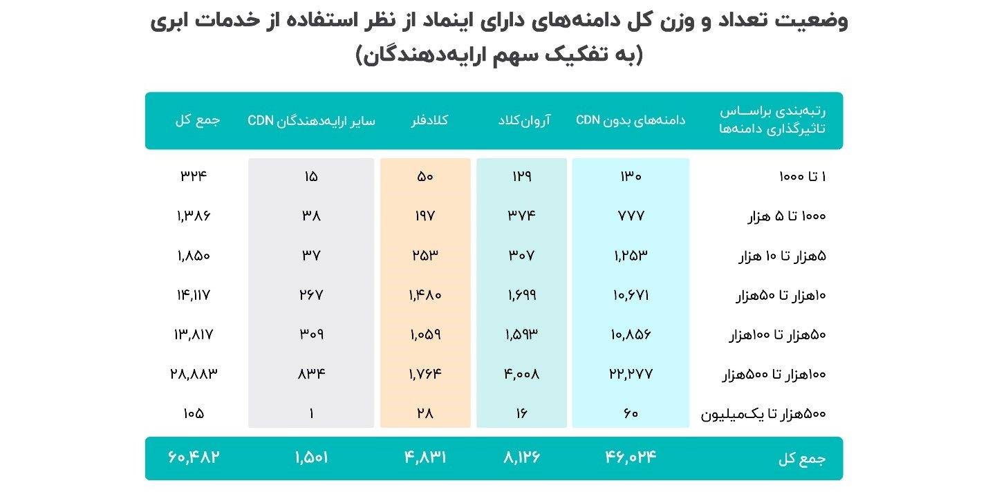سایت های دارای اینماد- کاماپرس