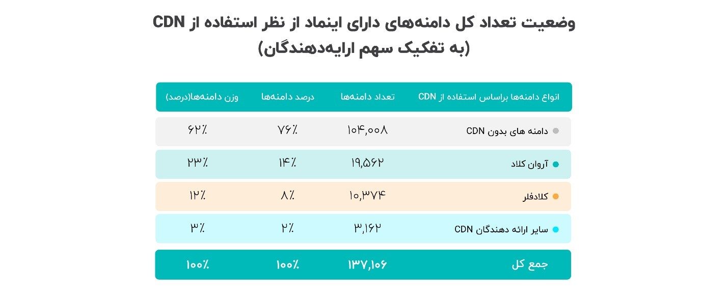 سایت‌ های دارای اینماد - کاماپرس