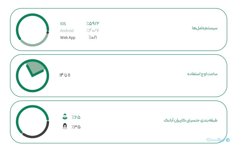گزارش سالانه ارتباط فردا-کاماپرس