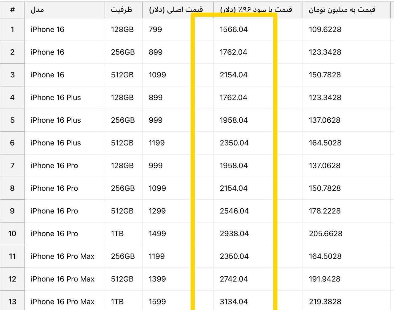 قیمت آیفون 16 پس از رجیستری