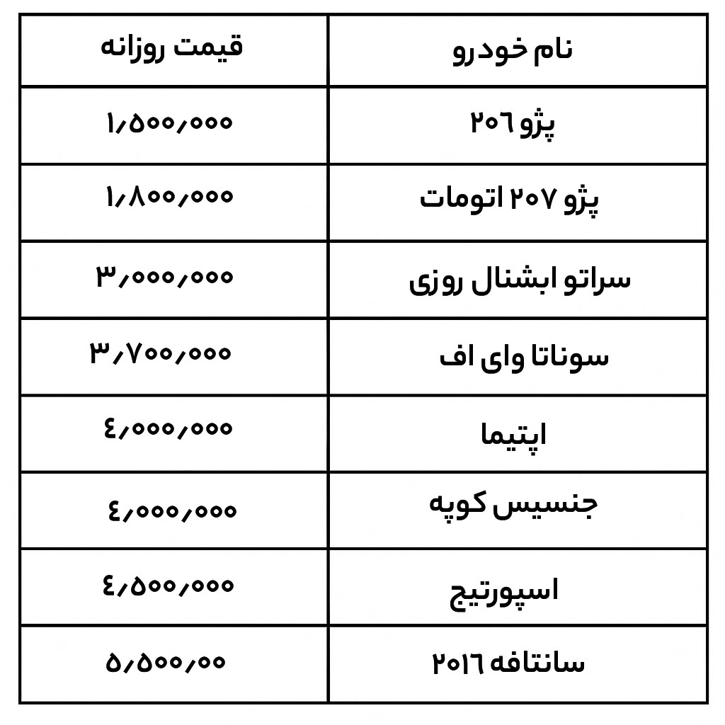 قیمت روز اجاره خودرو های مختلف - کاماپرس