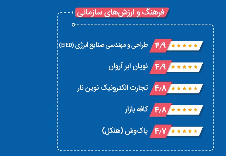 فرهنگ و ارزش‌ های سازمانی - کاماپرس