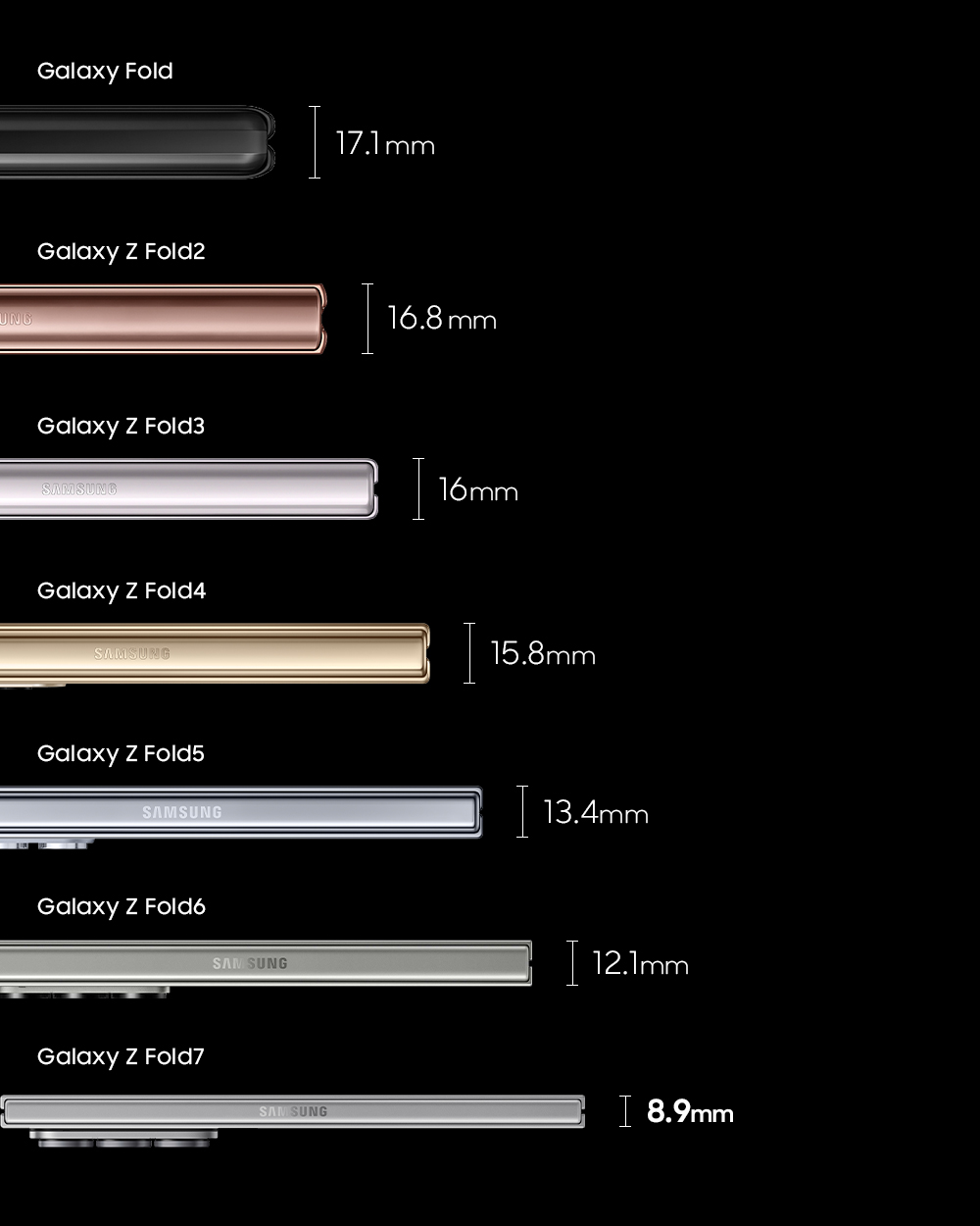 Samsung - The Journey Behind a 48% Reduction in Thickness (4)